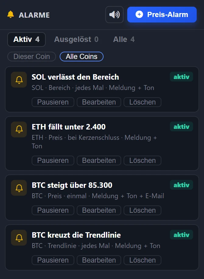 Список оповещений: активные, сработавшие, все, для каждого оповещения пауза, редактировать, удалить